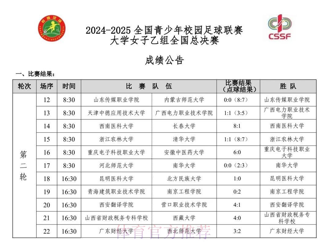 2024全国女子足球乙级联赛小组赛阶段比赛结束 2024全国女子足球乙级联赛小组赛阶段比赛结束